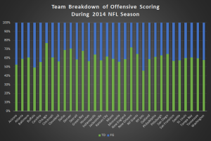 NFL Scoring Breakdown - Streak Edge